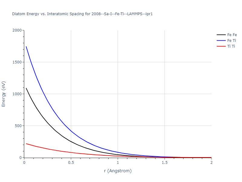 2008--Sa-I--Fe-Ti--LAMMPS--ipr1/diatom_short