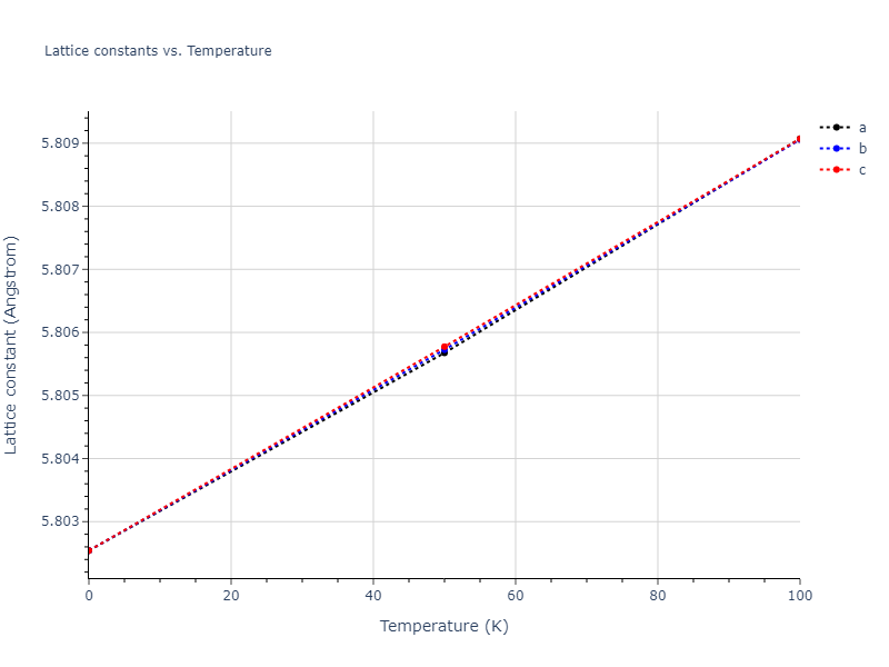 2008--Sa-I--Fe-Ti--LAMMPS--ipr1/mdsolid.Fe3Ti.D0_3--BiF3.982f6003.a