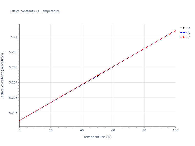 2008--Sa-I--Fe-Ti--LAMMPS--ipr1/mdsolid.Ti.A15--beta-W.942d9a24.a