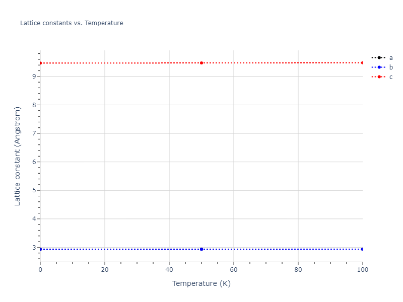2008--Sa-I--Fe-Ti--LAMMPS--ipr1/mdsolid.Ti.A3'--alpha-La--double-hcp.152361d7.a