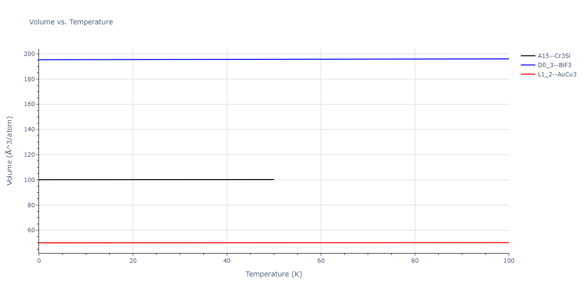 2008--Sa-I--Fe-Ti--LAMMPS--ipr1/mdthermo.Fe3Ti.V