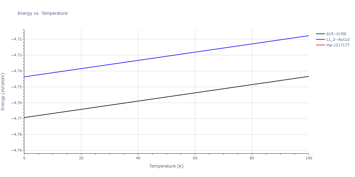 2008--Sa-I--Fe-Ti--LAMMPS--ipr1/mdthermo.FeTi3.U
