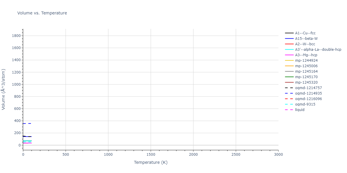 2008--Sa-I--Fe-Ti--LAMMPS--ipr1/mdthermo.Ti.V