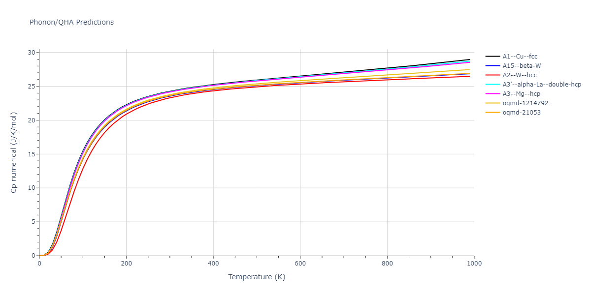 2008--Sa-I--Fe-Ti--LAMMPS--ipr1/phonon.Fe.Cp-num.png