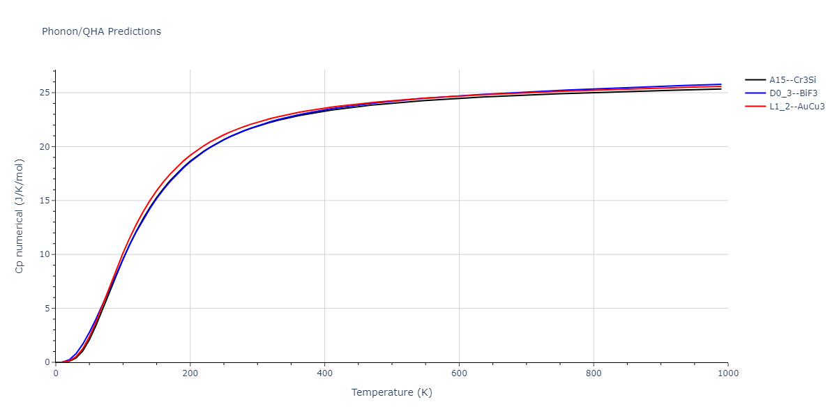 2008--Sa-I--Fe-Ti--LAMMPS--ipr1/phonon.Fe3Ti.Cp-num.png