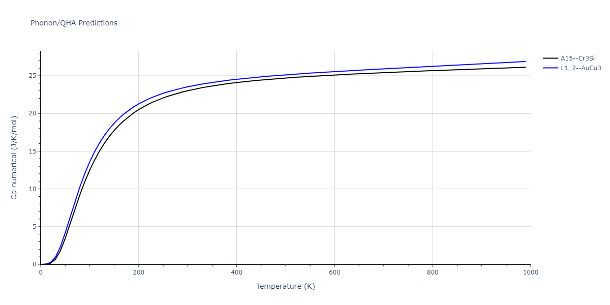 2008--Sa-I--Fe-Ti--LAMMPS--ipr1/phonon.FeTi3.Cp-num.png