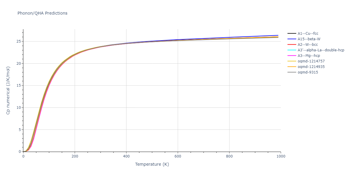 2008--Sa-I--Fe-Ti--LAMMPS--ipr1/phonon.Ti.Cp-num.png