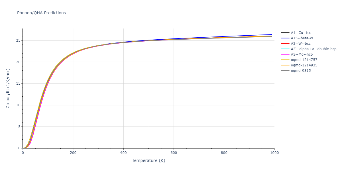 2008--Sa-I--Fe-Ti--LAMMPS--ipr1/phonon.Ti.Cp-poly.png