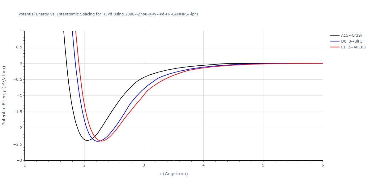 2008--Zhou-X-W--Pd-H--LAMMPS--ipr1/EvsR.H3Pd