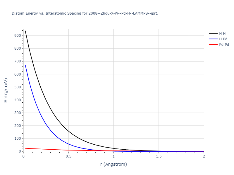 2008--Zhou-X-W--Pd-H--LAMMPS--ipr1/diatom_short