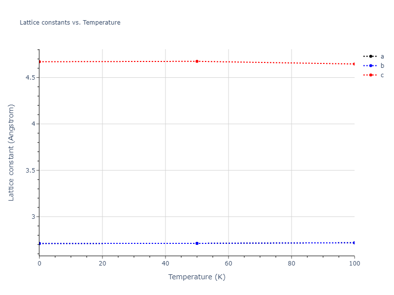 2008--Zhou-X-W--Pd-H--LAMMPS--ipr1/mdsolid.Pd.A3--Mg--hcp.d3f22da2.a