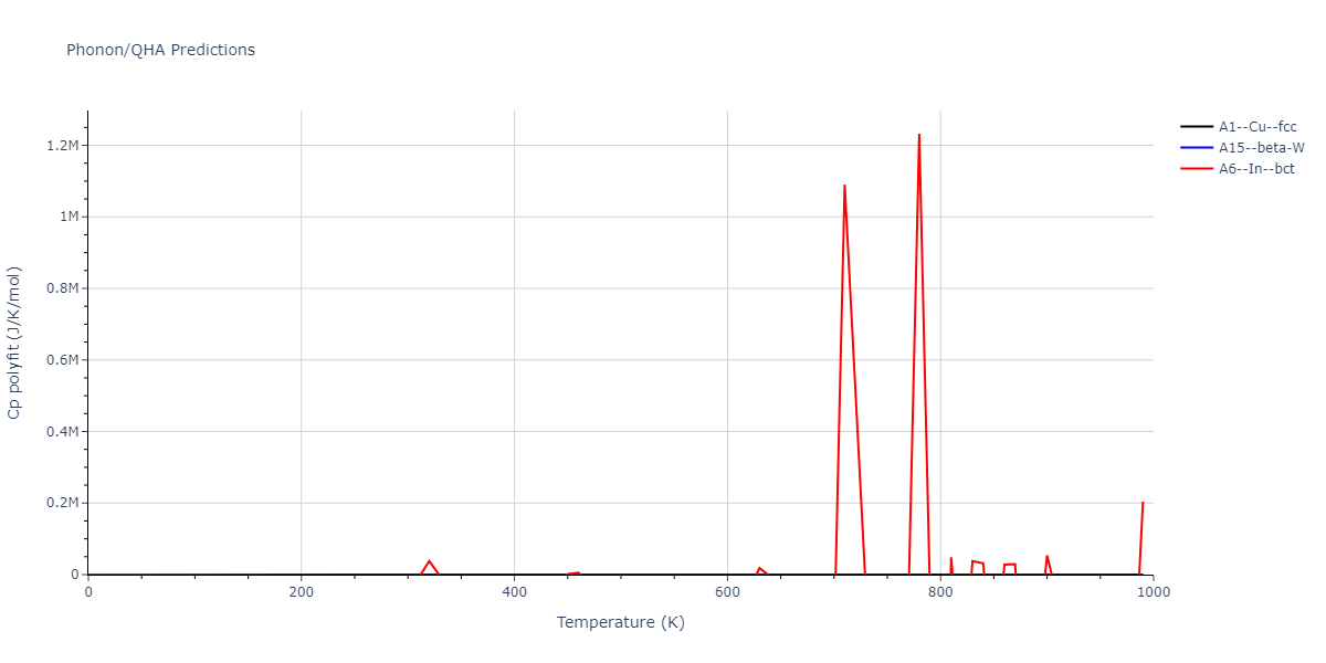 2008--Zhou-X-W--Pd-H--LAMMPS--ipr1/phonon.H.Cp-poly.png