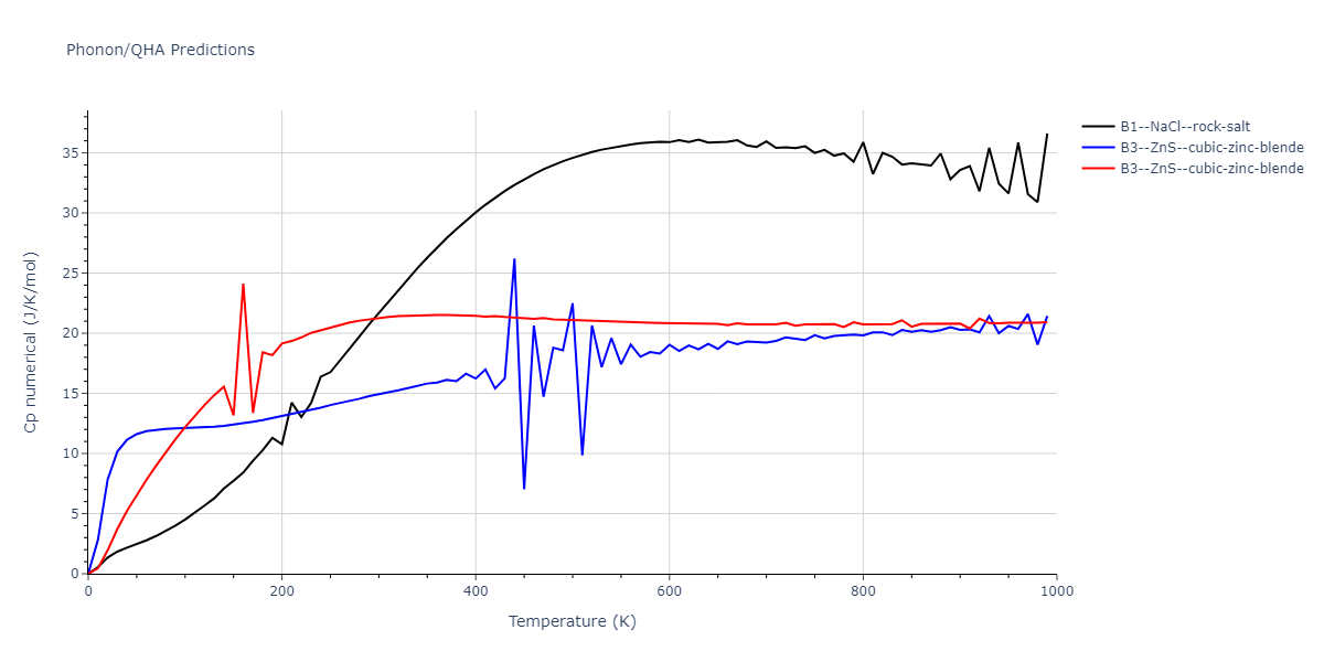 2008--Zhou-X-W--Pd-H--LAMMPS--ipr1/phonon.HPd.Cp-num.png