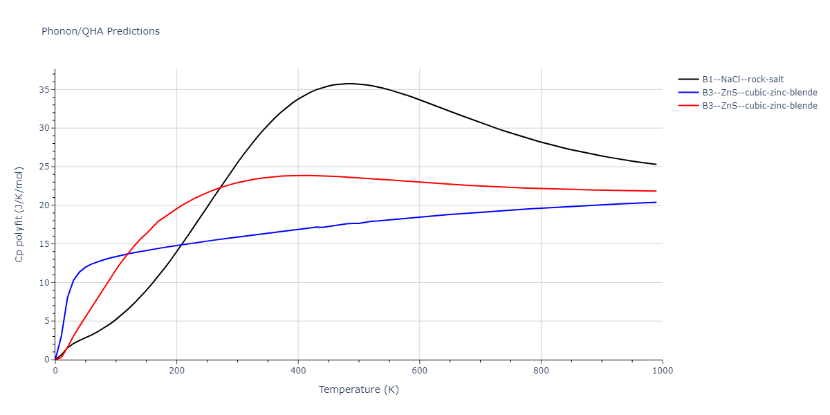 2008--Zhou-X-W--Pd-H--LAMMPS--ipr1/phonon.HPd.Cp-poly.png