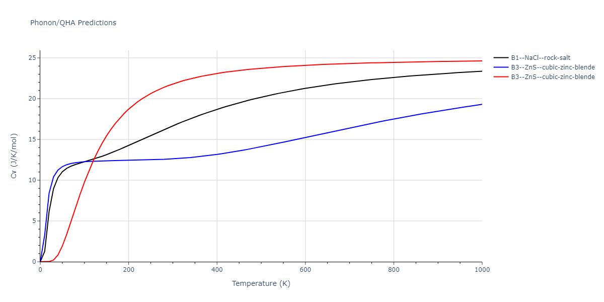 2008--Zhou-X-W--Pd-H--LAMMPS--ipr1/phonon.HPd.Cv.png