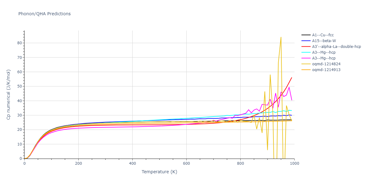 2008--Zhou-X-W--Pd-H--LAMMPS--ipr1/phonon.Pd.Cp-num.png