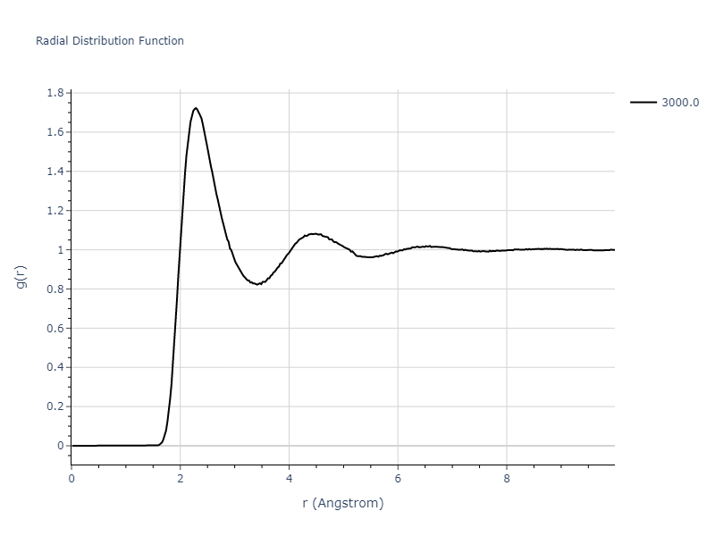 EAM_Dynamo_ZhouZimmermanWong_2008_PdH__MO_114797992931_000/mdliquid.H.rdf