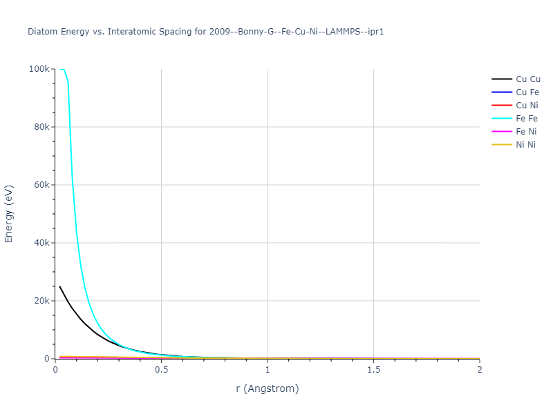 2009--Bonny-G--Fe-Cu-Ni--LAMMPS--ipr1/diatom_short