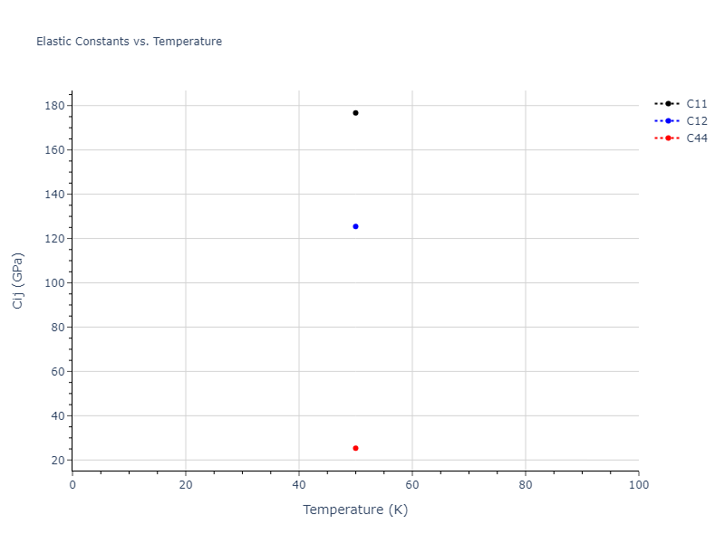 2009--Bonny-G--Fe-Cu-Ni--LAMMPS--ipr1//mdsolid.Cu3Ni.L1_2--AuCu3.693fda5e.Cij