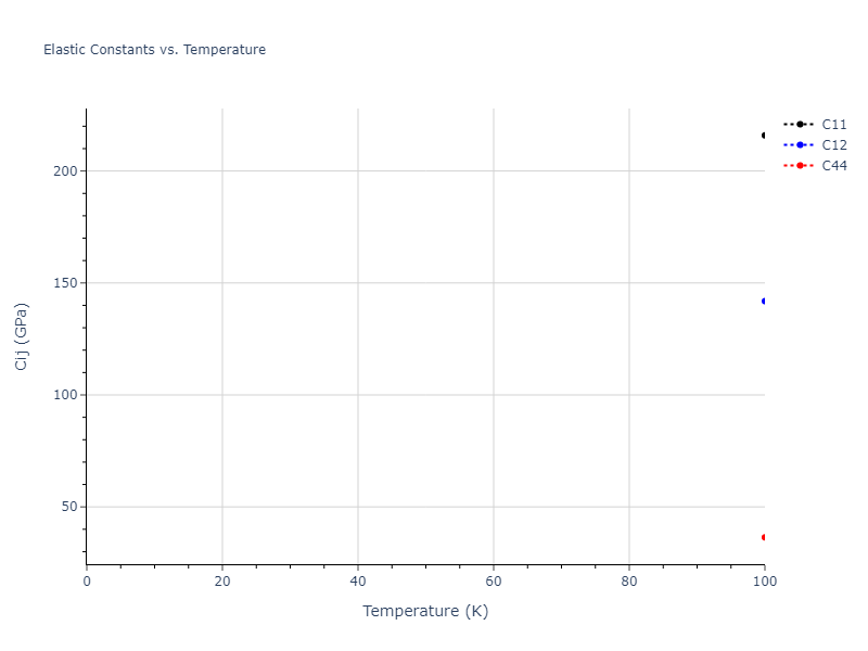 2009--Bonny-G--Fe-Cu-Ni--LAMMPS--ipr1//mdsolid.CuFeNi2.L2_1--AlCu2Mn--heusler.11c291d9.Cij