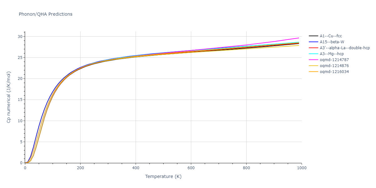 2009--Bonny-G--Fe-Cu-Ni--LAMMPS--ipr1/phonon.Cu.Cp-num.png