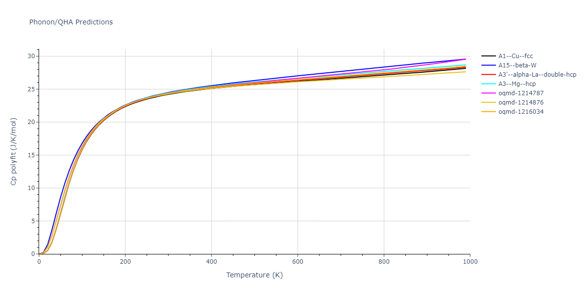 2009--Bonny-G--Fe-Cu-Ni--LAMMPS--ipr1/phonon.Cu.Cp-poly.png