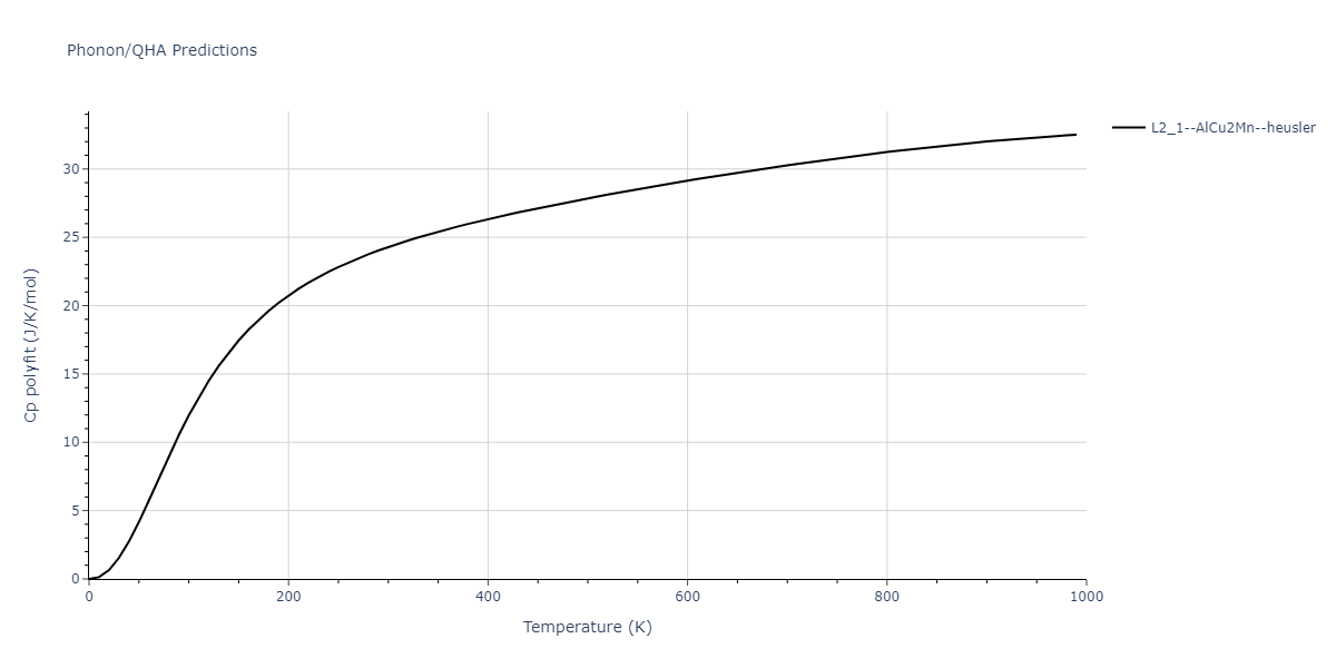 2009--Bonny-G--Fe-Cu-Ni--LAMMPS--ipr1/phonon.Cu2FeNi.Cp-poly.png