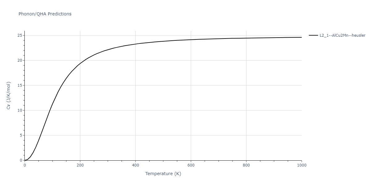 2009--Bonny-G--Fe-Cu-Ni--LAMMPS--ipr1/phonon.Cu2FeNi.Cv.png