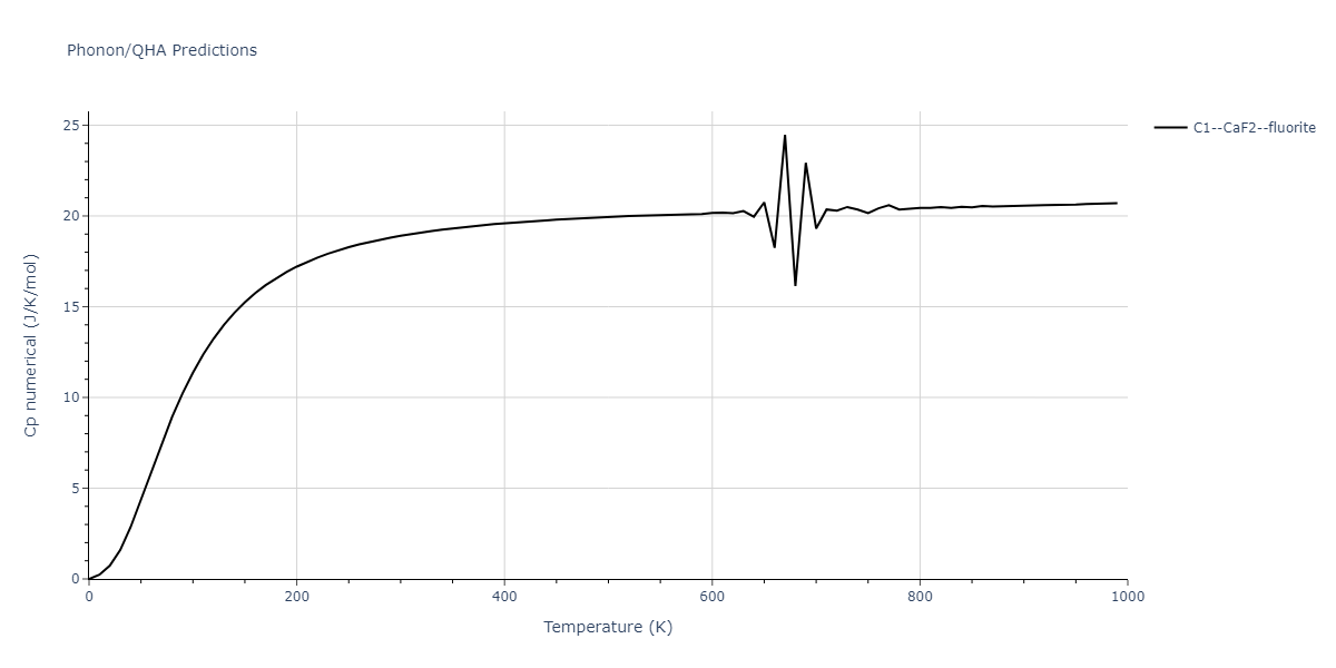 2009--Bonny-G--Fe-Cu-Ni--LAMMPS--ipr1/phonon.Cu2Ni.Cp-num.png