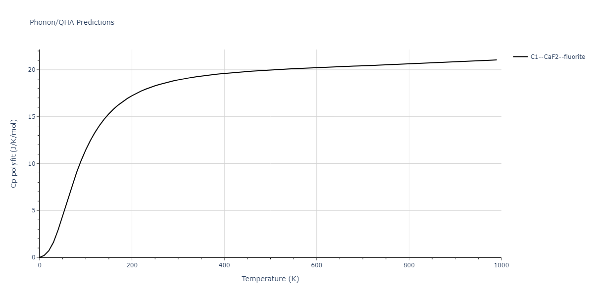 2009--Bonny-G--Fe-Cu-Ni--LAMMPS--ipr1/phonon.Cu2Ni.Cp-poly.png