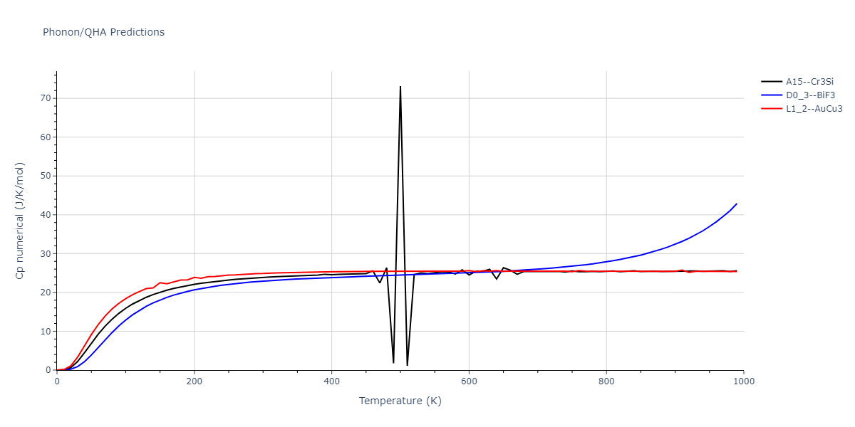 2009--Bonny-G--Fe-Cu-Ni--LAMMPS--ipr1/phonon.CuFe3.Cp-num.png