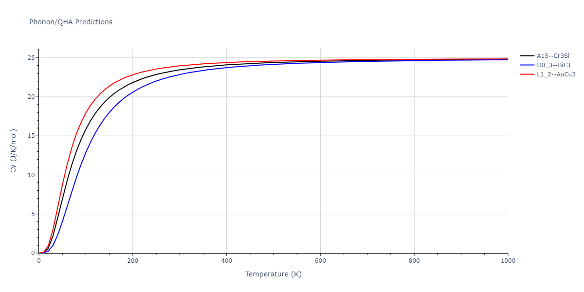 2009--Bonny-G--Fe-Cu-Ni--LAMMPS--ipr1/phonon.CuFe3.Cv.png