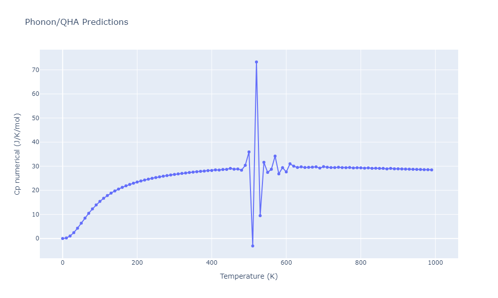 2009--Bonny-G--Fe-Cu-Ni--LAMMPS--ipr1/phonon.CuFeNi.Cp-num.png