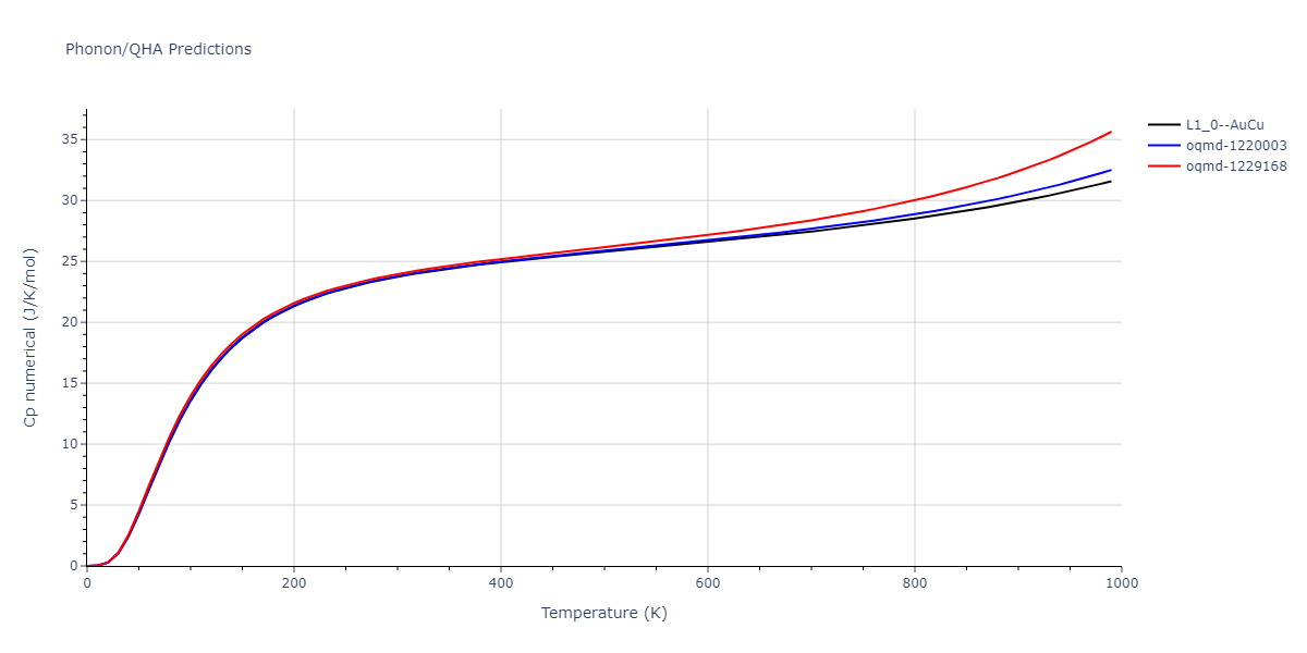 2009--Bonny-G--Fe-Cu-Ni--LAMMPS--ipr1/phonon.CuNi.Cp-num.png