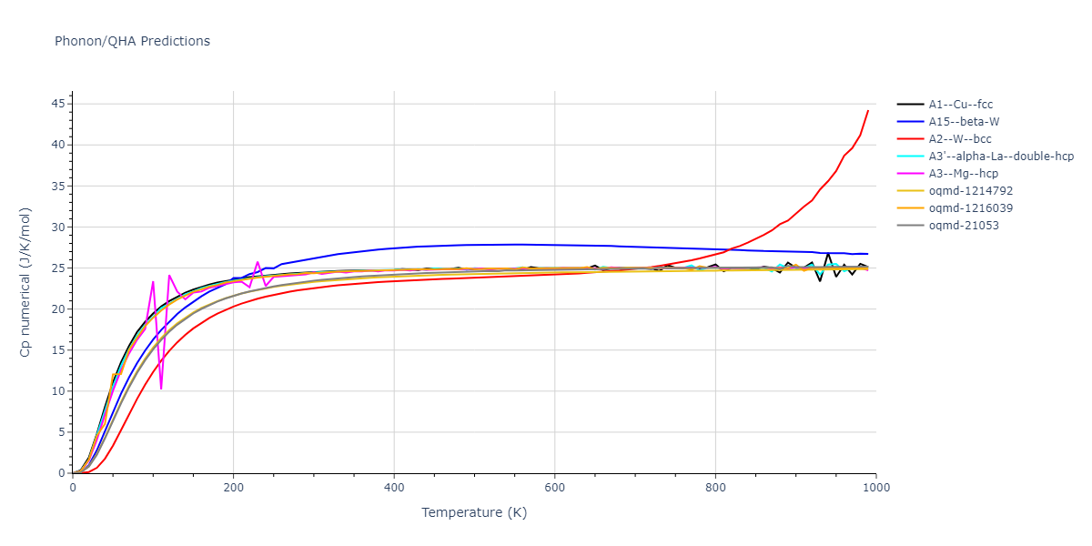 2009--Bonny-G--Fe-Cu-Ni--LAMMPS--ipr1/phonon.Fe.Cp-num.png