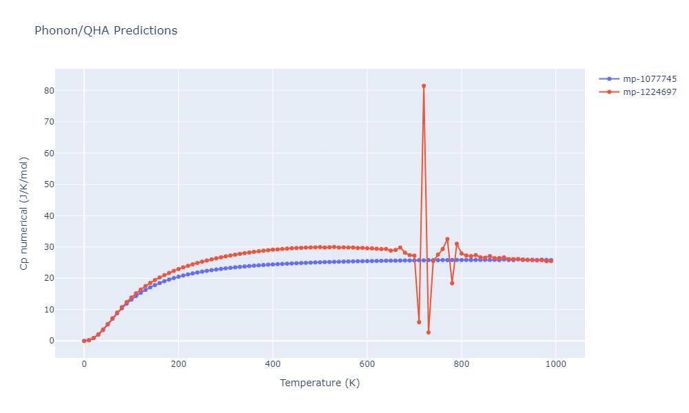 2009--Bonny-G--Fe-Cu-Ni--LAMMPS--ipr1/phonon.Fe2Ni.Cp-num.png