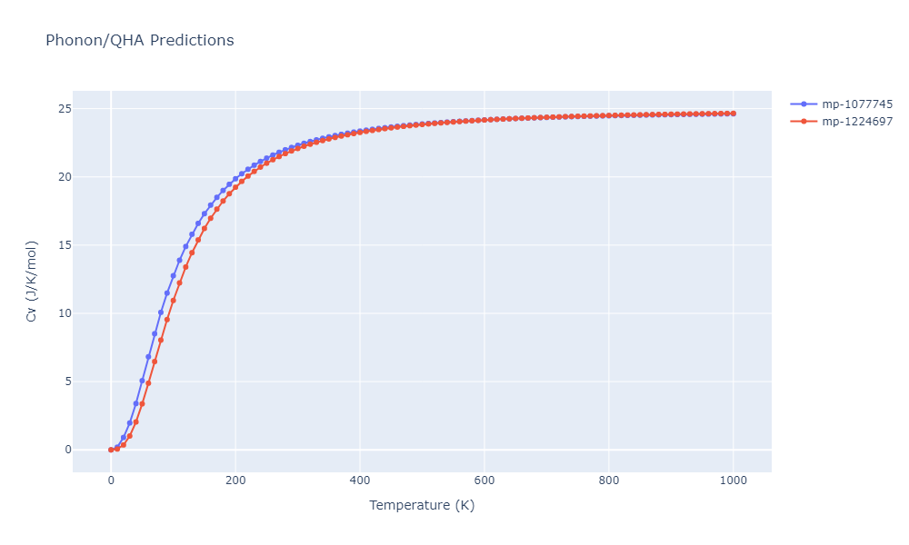 2009--Bonny-G--Fe-Cu-Ni--LAMMPS--ipr1/phonon.Fe2Ni.Cv.png