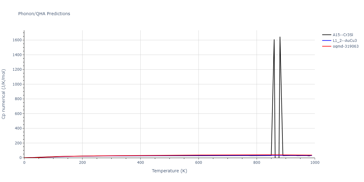 2009--Bonny-G--Fe-Cu-Ni--LAMMPS--ipr1/phonon.Fe3Ni.Cp-num.png