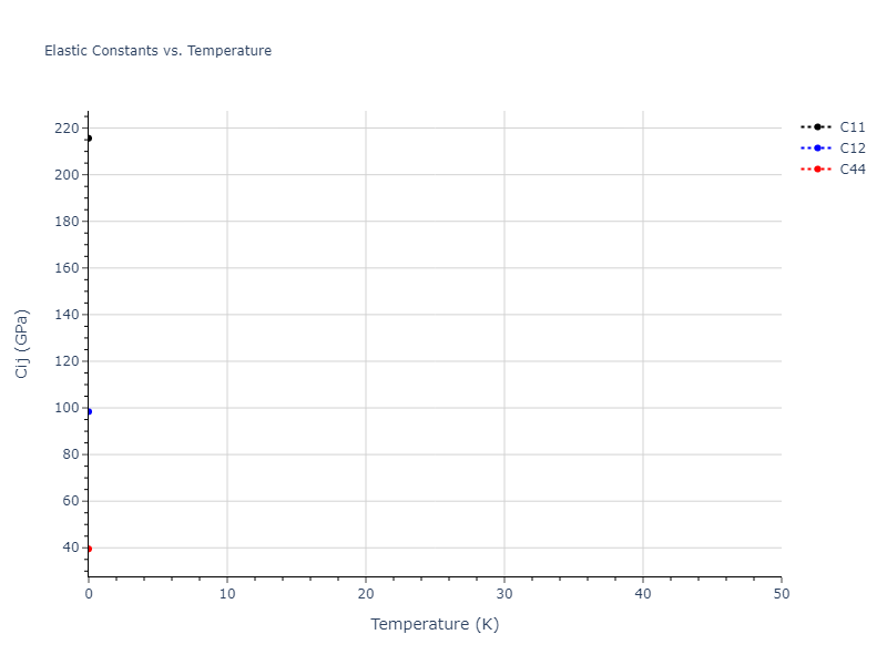 EAM_Dynamo_BonnyPasianotCastin_2009_FeCuNi__MO_469343973171_005//mdsolid.Cu.oqmd-1214787.a40b4f13.Cij