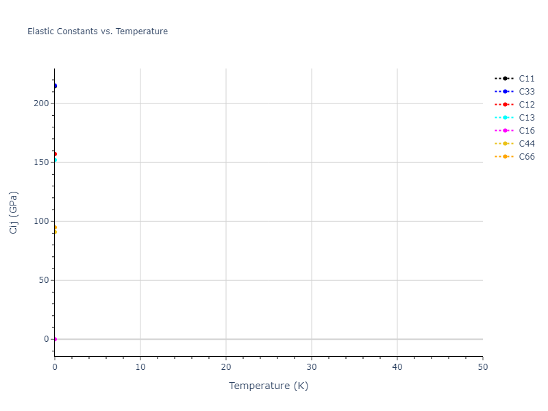 EAM_Dynamo_BonnyPasianotCastin_2009_FeCuNi__MO_469343973171_005//mdsolid.Cu3Ni.oqmd-302756.3e790e38.Cij