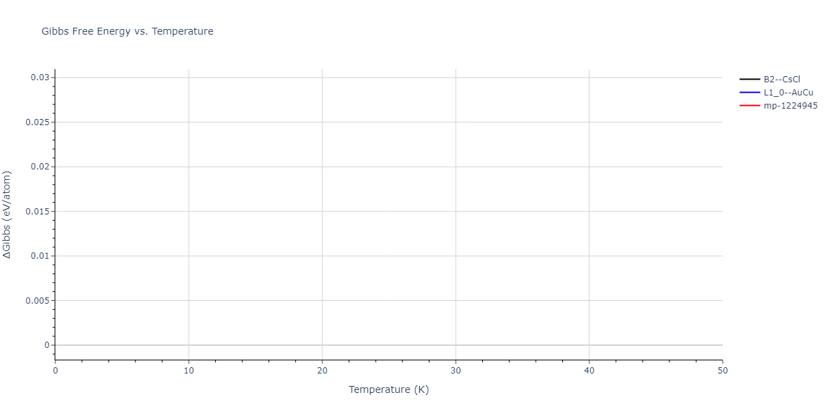 EAM_Dynamo_BonnyPasianotCastin_2009_FeCuNi__MO_469343973171_005/mdthermo.CuFe.G