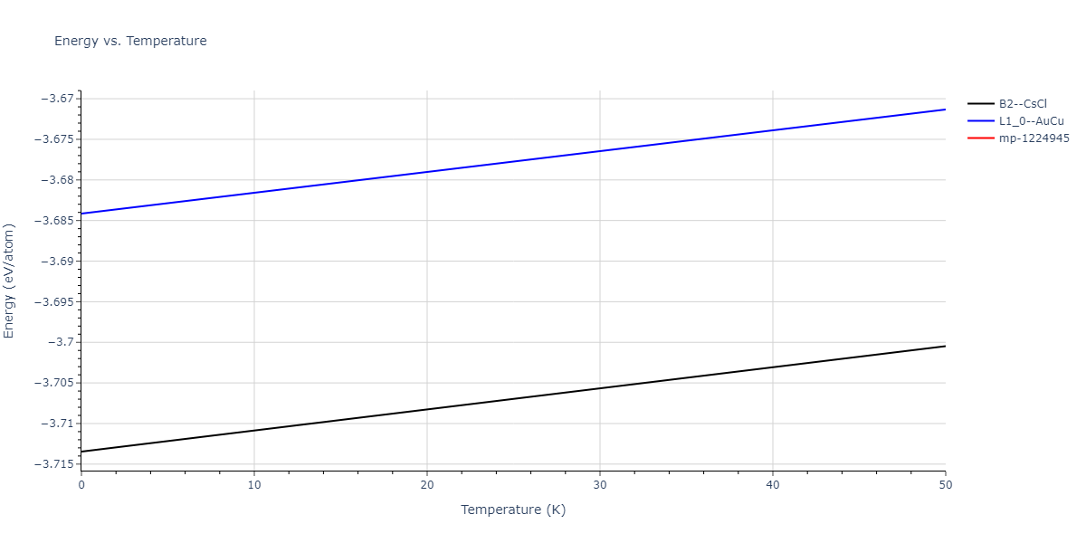 EAM_Dynamo_BonnyPasianotCastin_2009_FeCuNi__MO_469343973171_005/mdthermo.CuFe.U