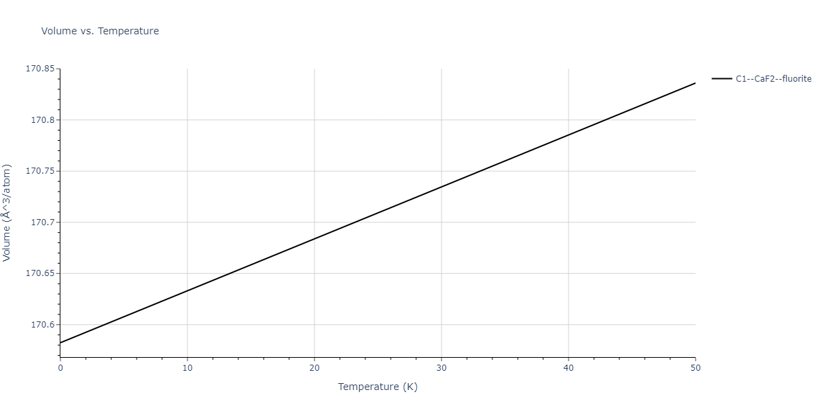 EAM_Dynamo_BonnyPasianotCastin_2009_FeCuNi__MO_469343973171_005/mdthermo.CuFe2.V