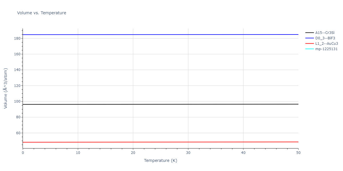 EAM_Dynamo_BonnyPasianotCastin_2009_FeCuNi__MO_469343973171_005/mdthermo.CuFe3.V