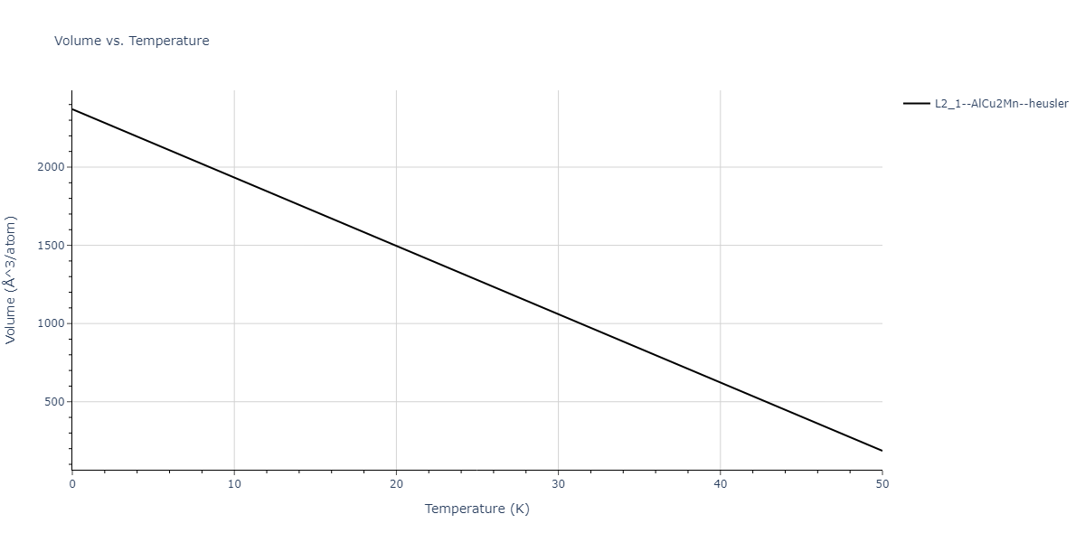 EAM_Dynamo_BonnyPasianotCastin_2009_FeCuNi__MO_469343973171_005/mdthermo.CuFeNi2.V