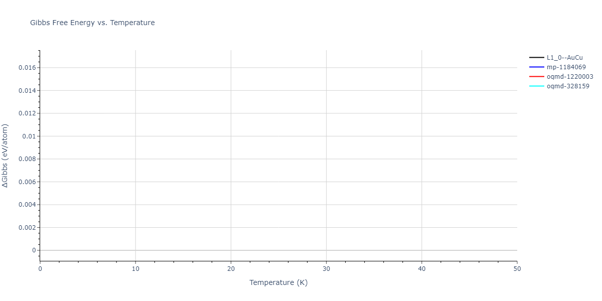 EAM_Dynamo_BonnyPasianotCastin_2009_FeCuNi__MO_469343973171_005/mdthermo.CuNi.G