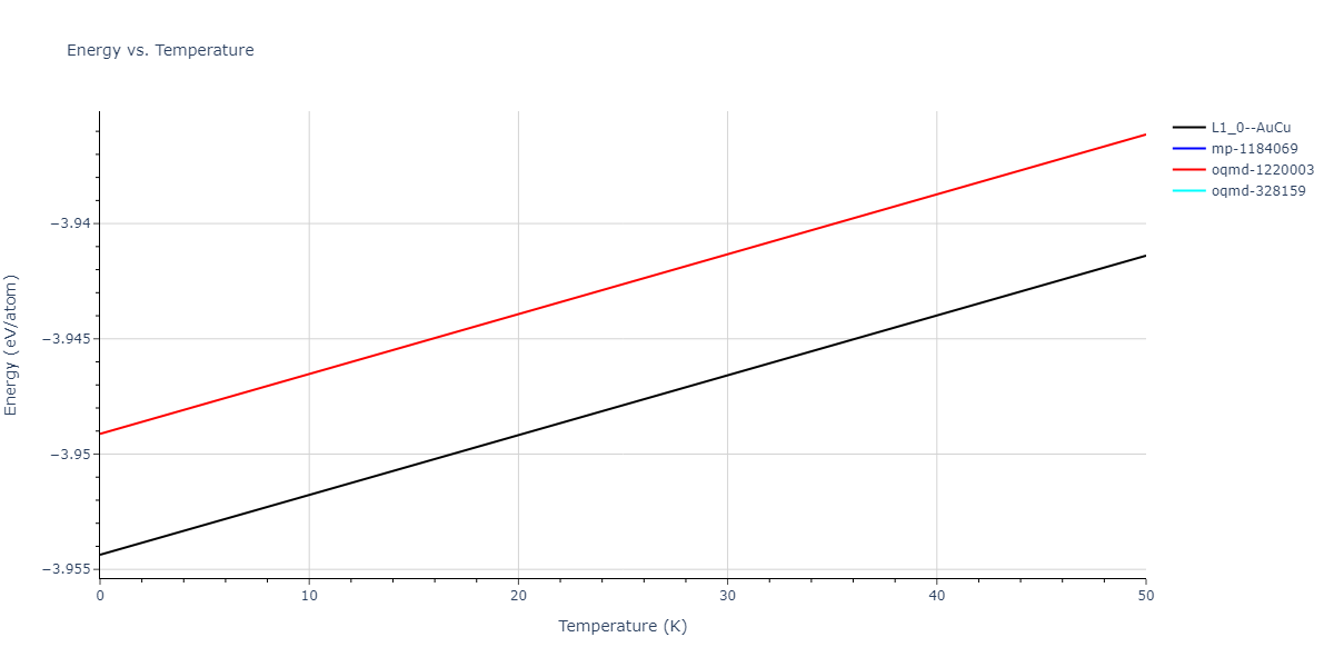 EAM_Dynamo_BonnyPasianotCastin_2009_FeCuNi__MO_469343973171_005/mdthermo.CuNi.U