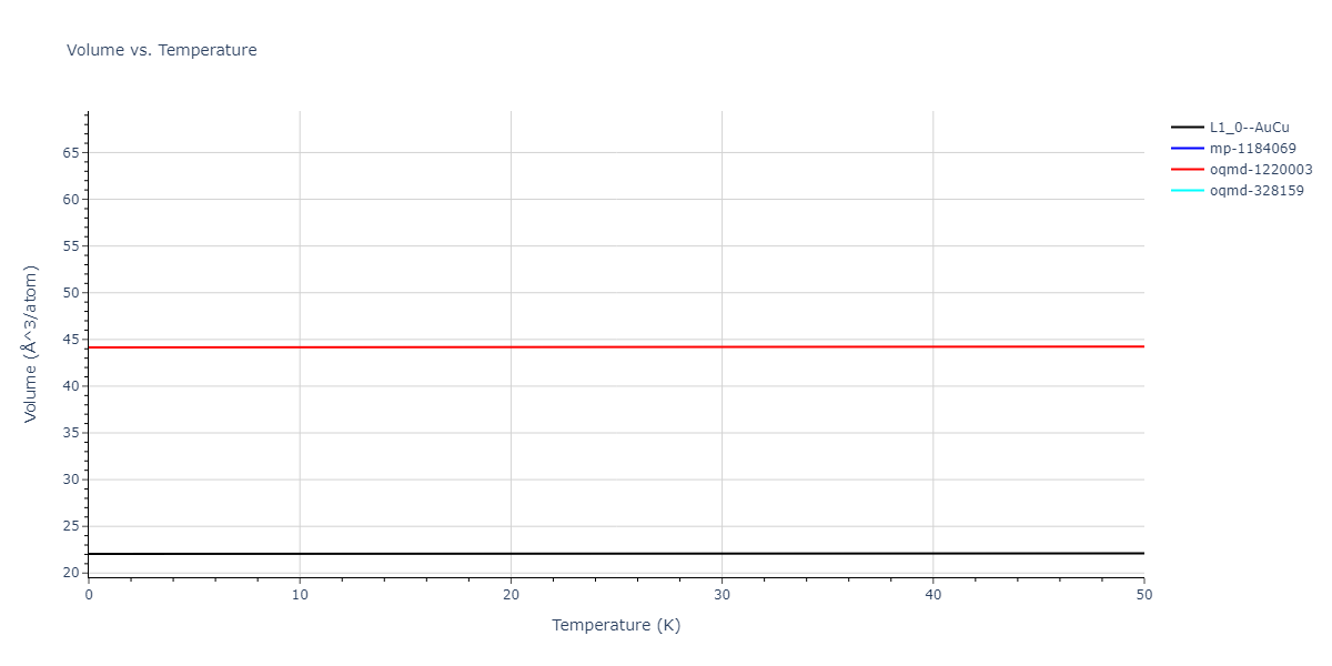 EAM_Dynamo_BonnyPasianotCastin_2009_FeCuNi__MO_469343973171_005/mdthermo.CuNi.V