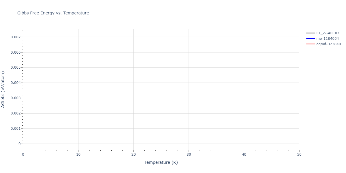 EAM_Dynamo_BonnyPasianotCastin_2009_FeCuNi__MO_469343973171_005/mdthermo.CuNi3.G