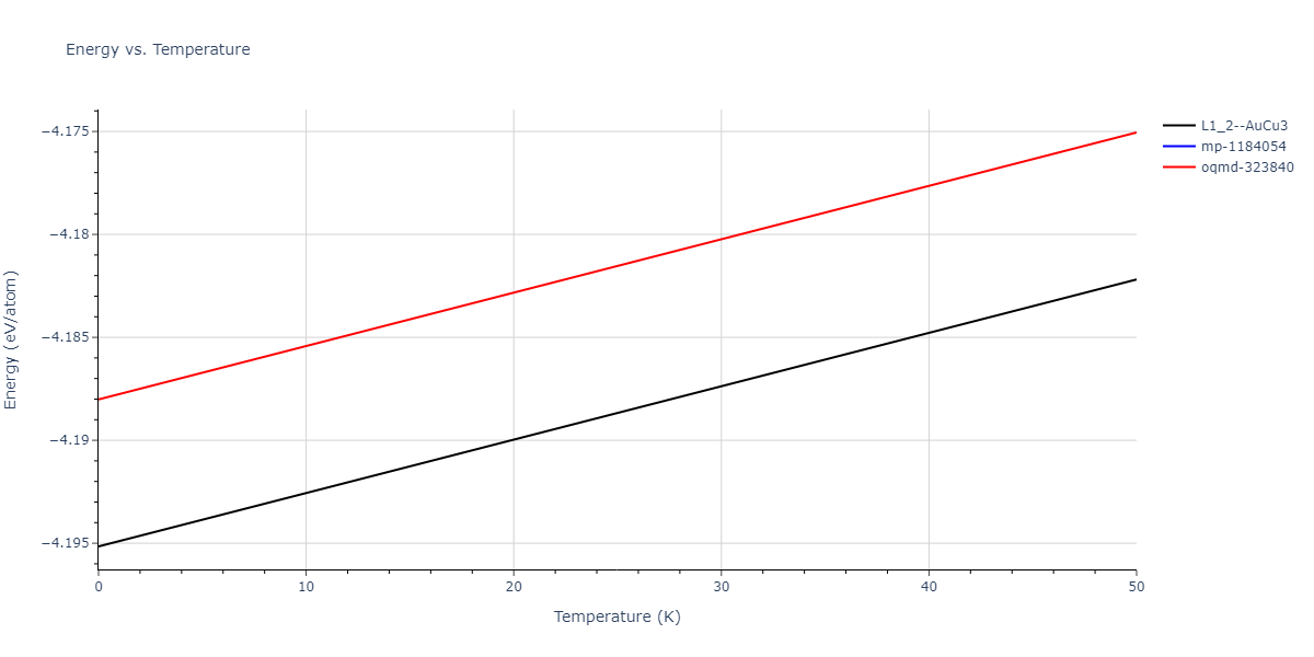 EAM_Dynamo_BonnyPasianotCastin_2009_FeCuNi__MO_469343973171_005/mdthermo.CuNi3.U